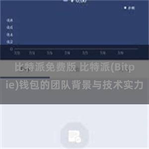 比特派免费版 比特派(Bitpie)钱包的团队背景与技术实力