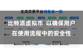 比特派虚拟币  以确保用户在使用流程中的安全性